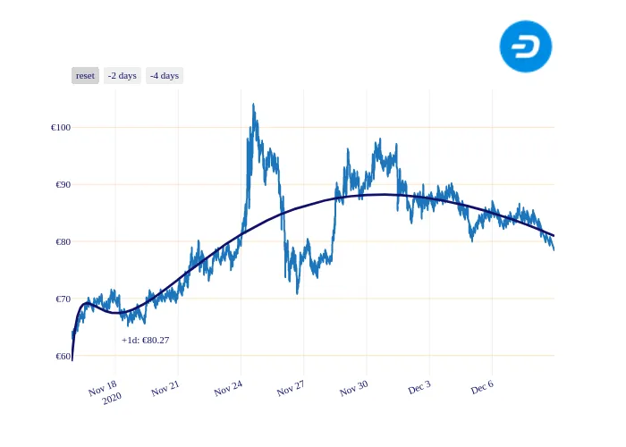 DASH_chart