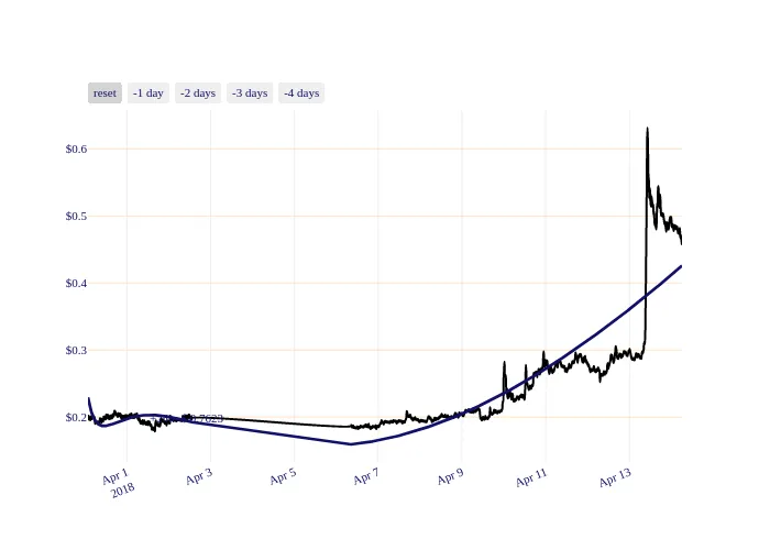 GNT_chart