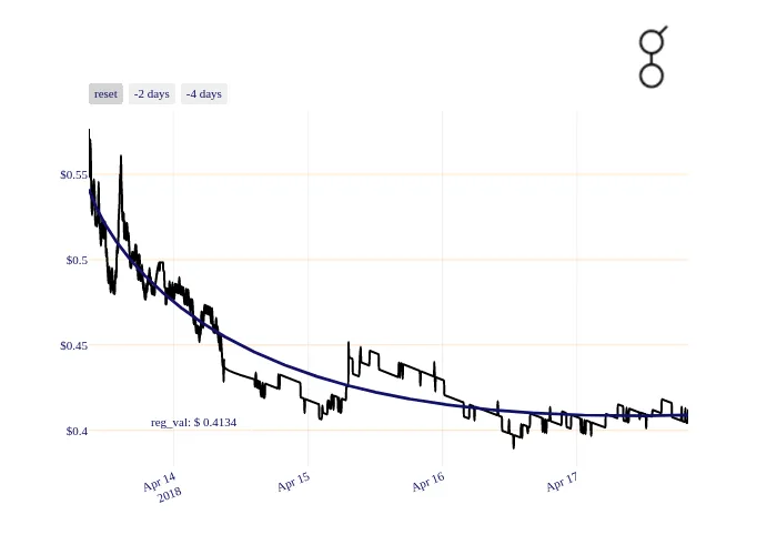 GNT_chart