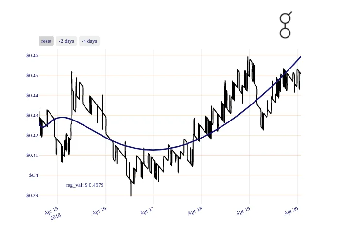 GNT_chart