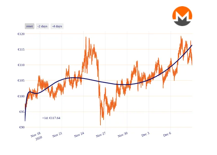 XMR_chart