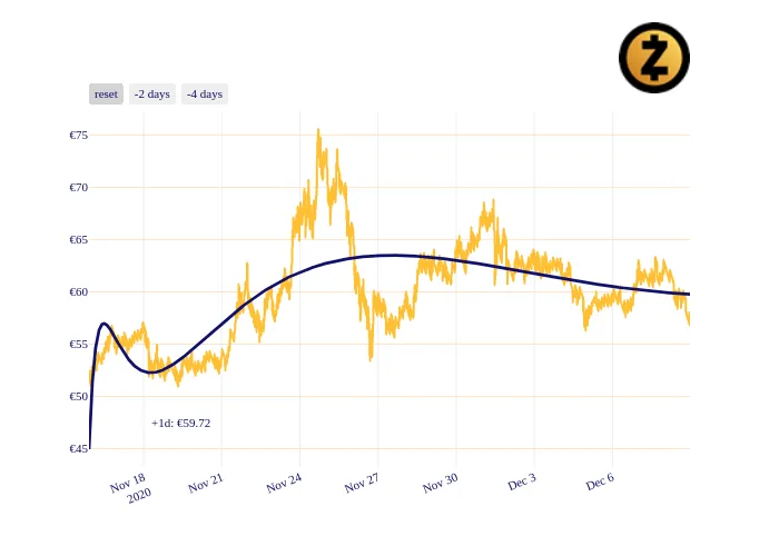 ZEC_chart