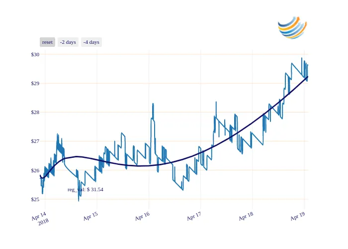 FCT_chart