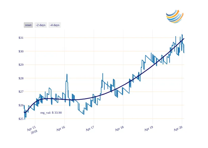 FCT_chart