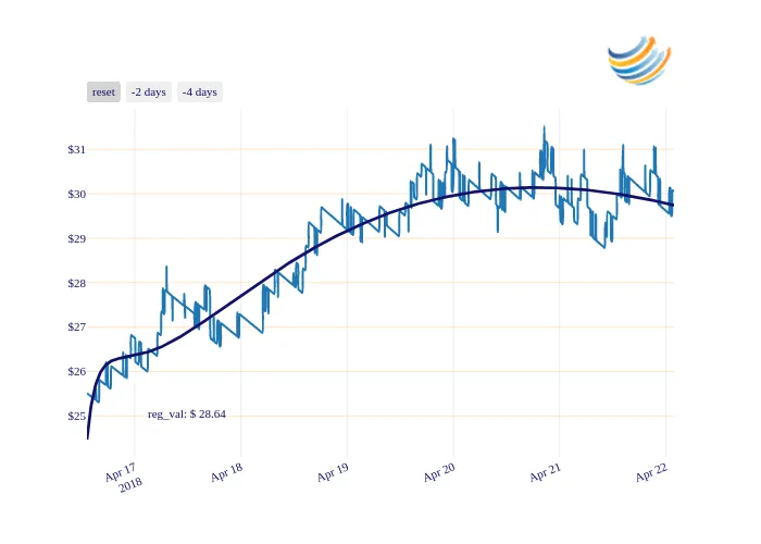 FCT_chart