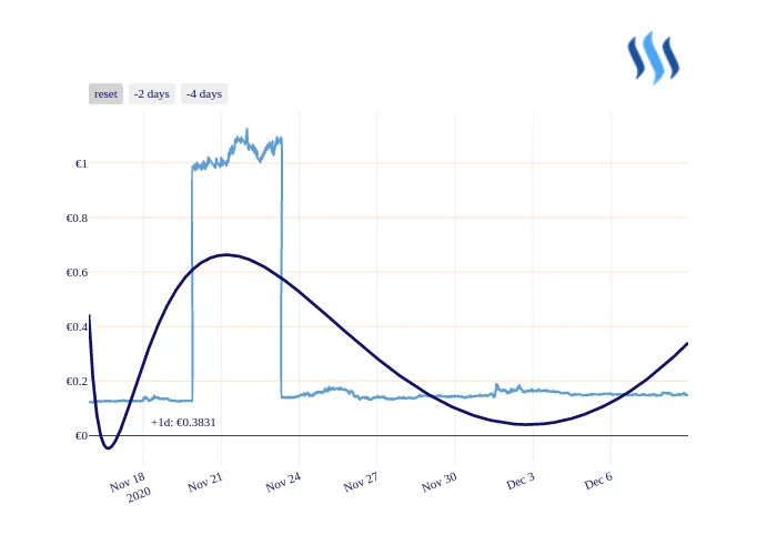 STEEM_chart