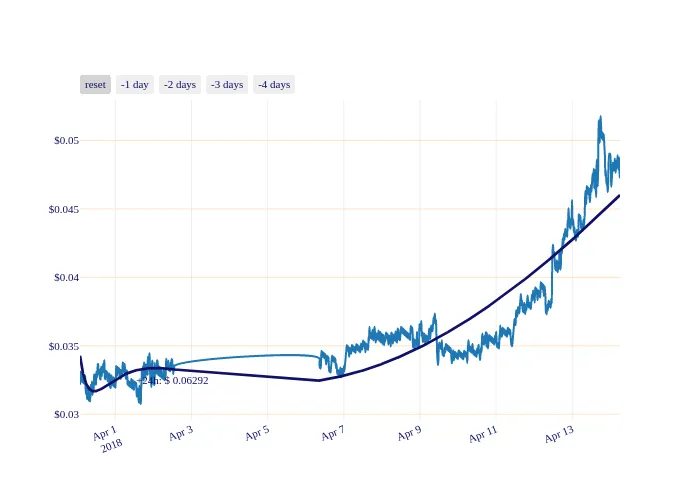 GRC_chart