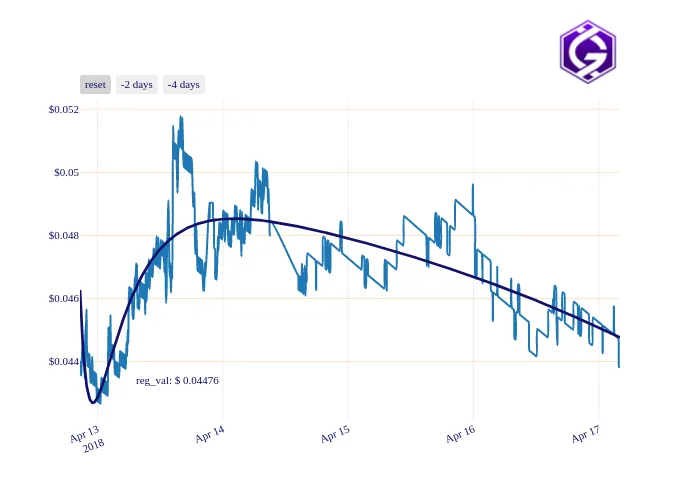 GRC_chart