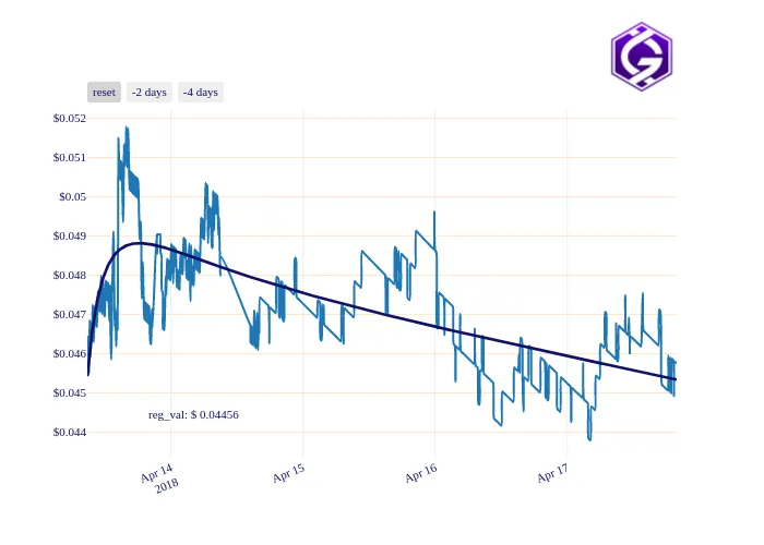 GRC_chart