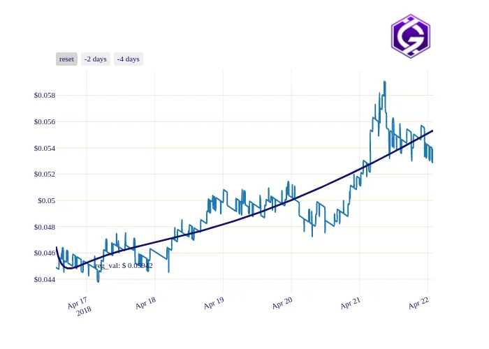 GRC_chart