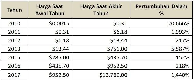 7-fakta-unik-bitcoin-yang-harus-anda-ketahui-283717-58548.jpg