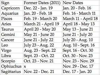 13-zodiac-signs-and-dates-13-zodiac-signs-dates-astrology.jpg