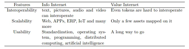 1 Comparison with the Internet of Information.PNG
