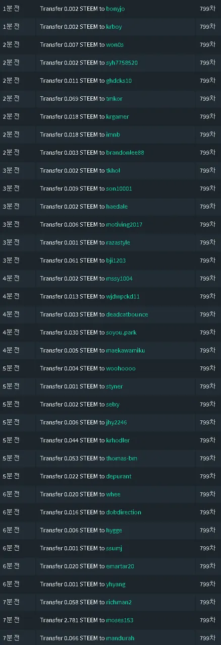 799차기여도송금.png