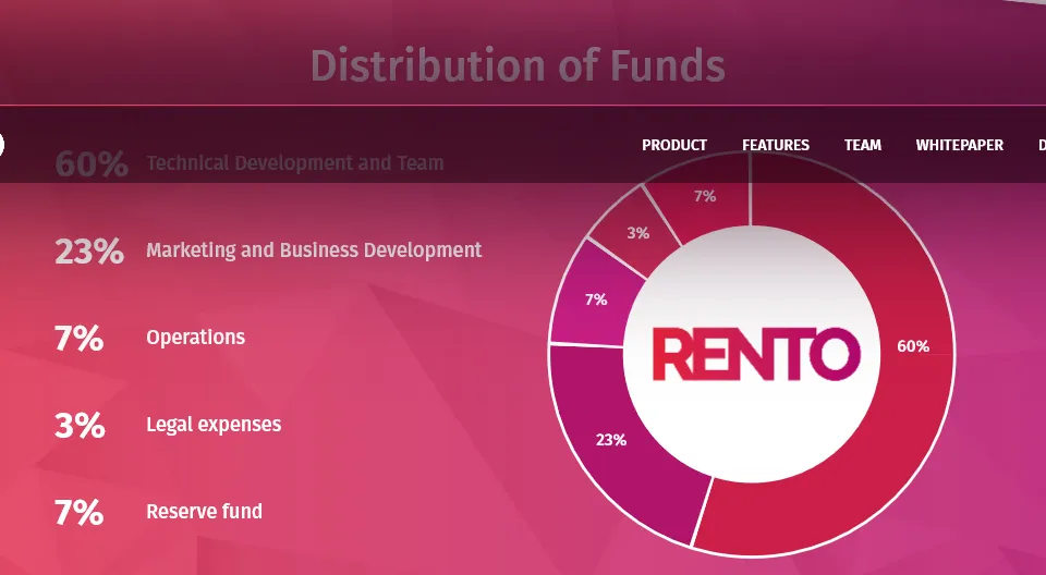 Screenshot_2019-02-25 Rento Global Sharing App(3).png