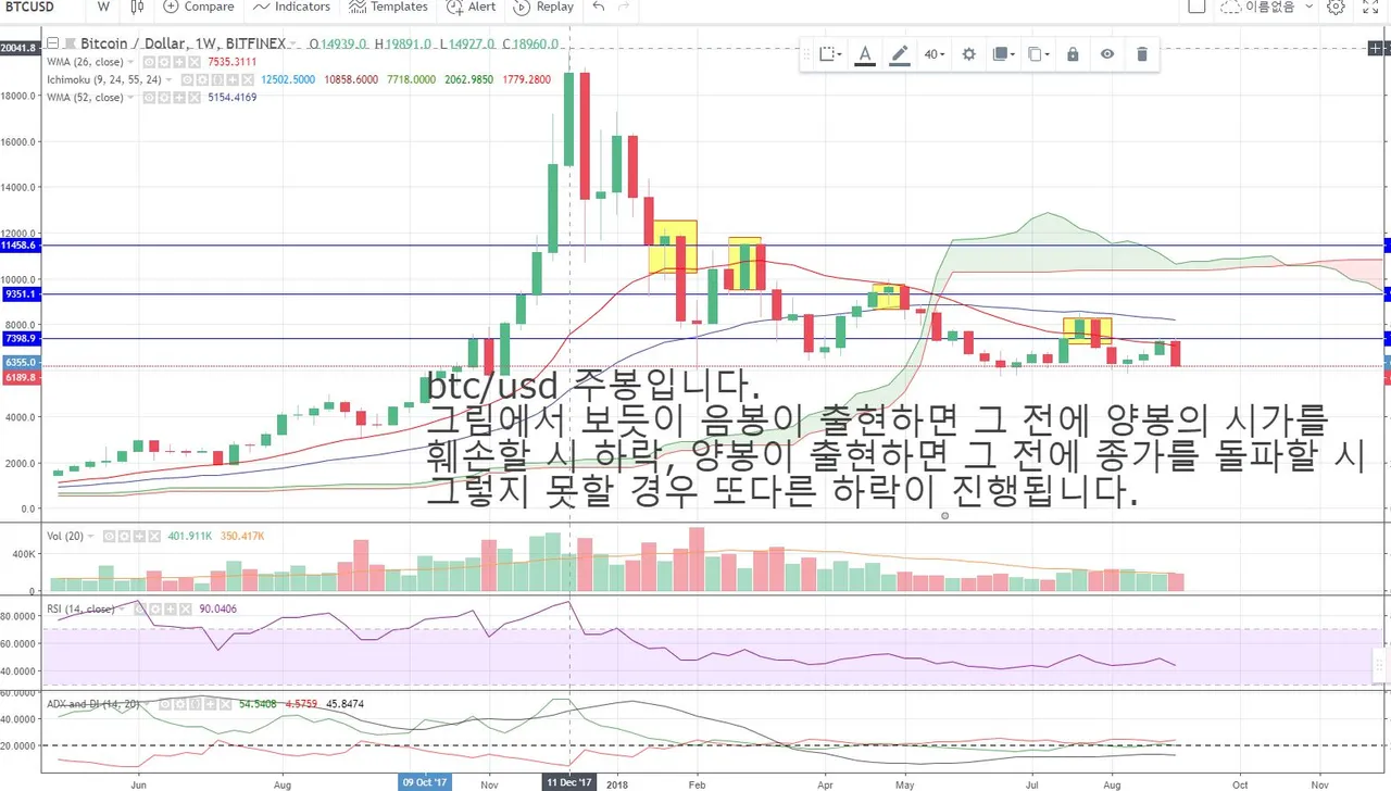 비트코인 주봉.JPG