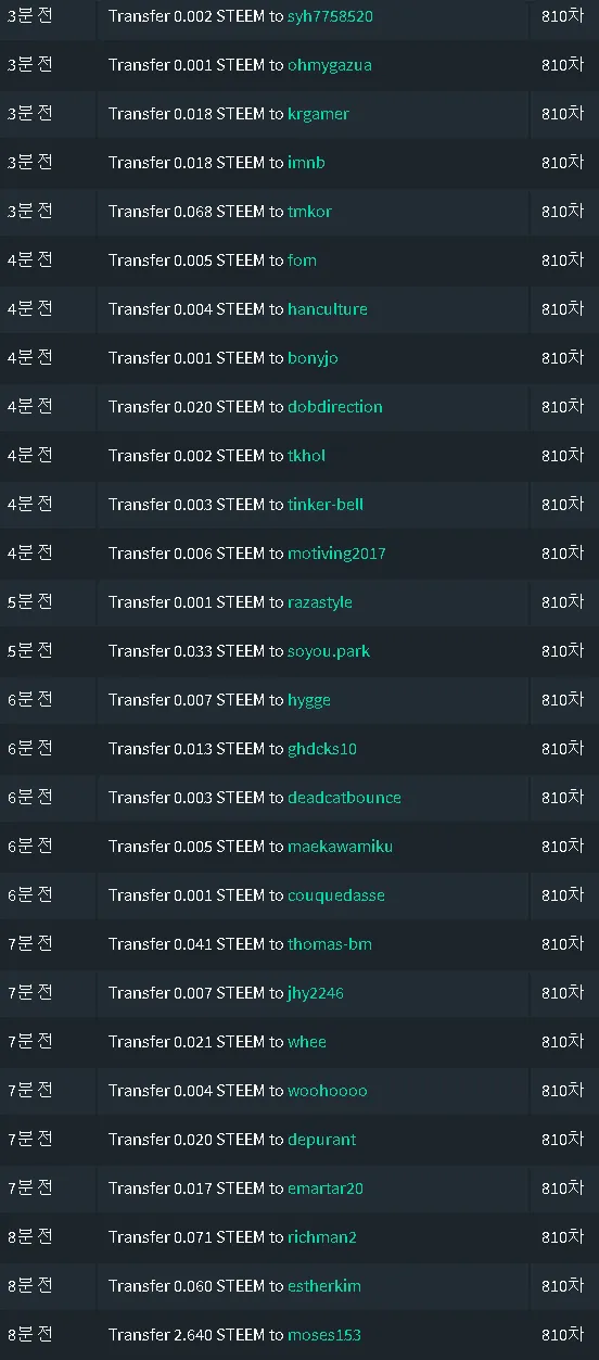 810차기여도송금.png