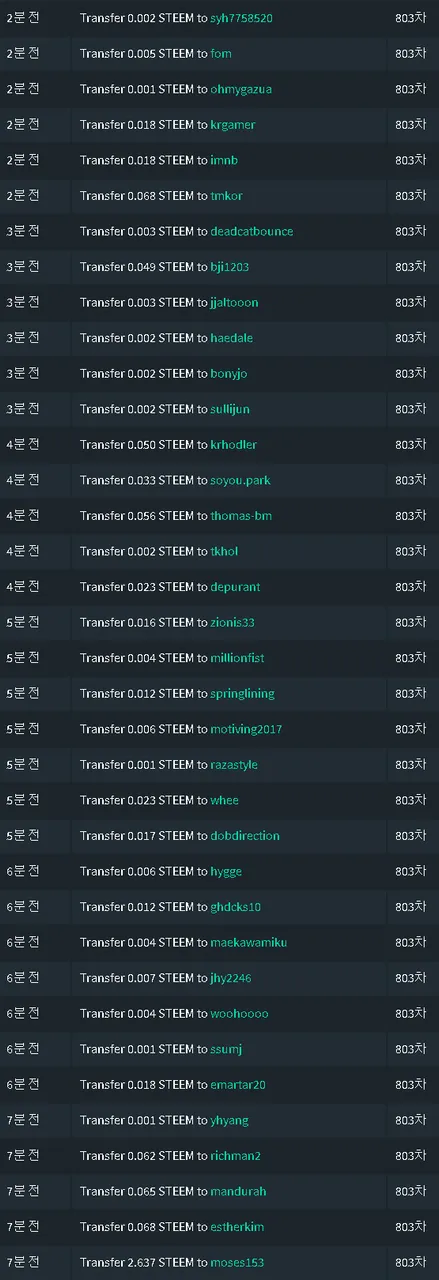 803차기여도송금.png