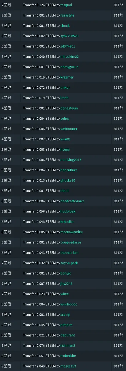 811차기여도송금.png