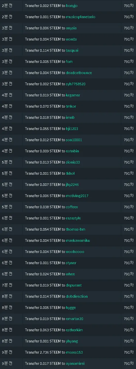 791차기여도송금.png