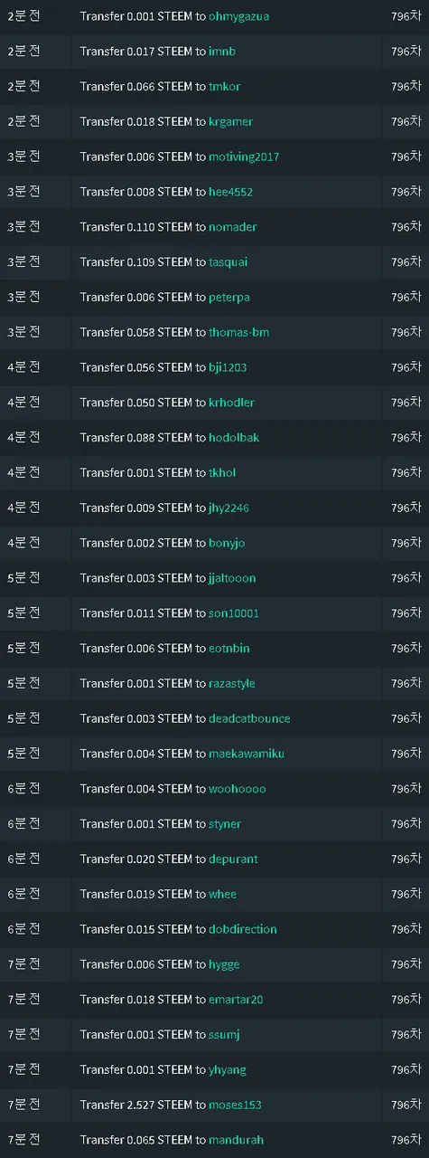 796차기여도송금.png