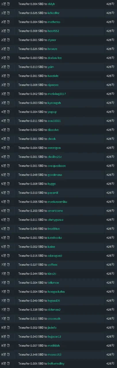 428차기여도송금.png