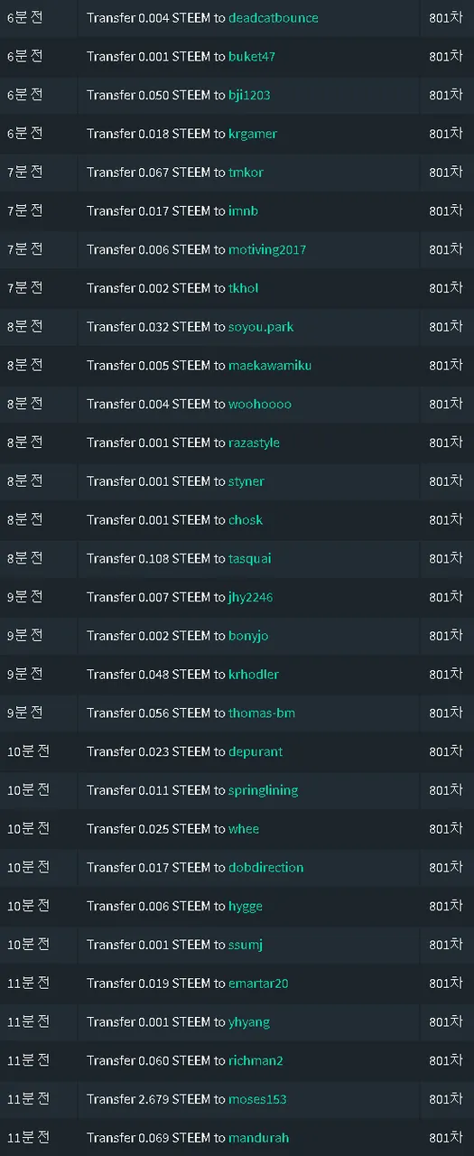 801차기여도송금.png