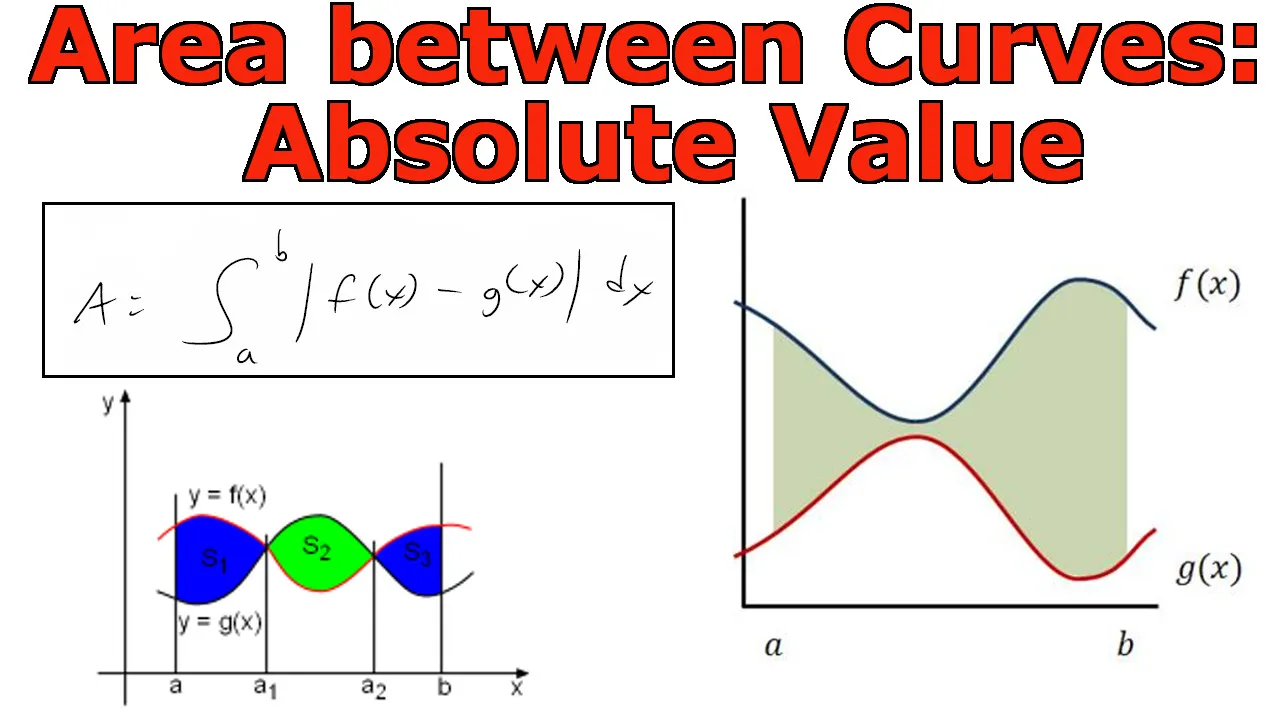Integrals and Areas Between Curves Abs Value.jpeg