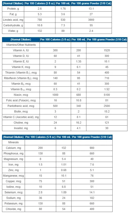 nutrition facts 100g enfamil toddler transition.jpg