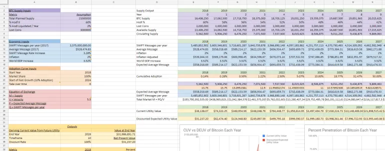 Eat-Sleep-Crypto-Investor-Series-1-Bitcoin-Model-Overview.png