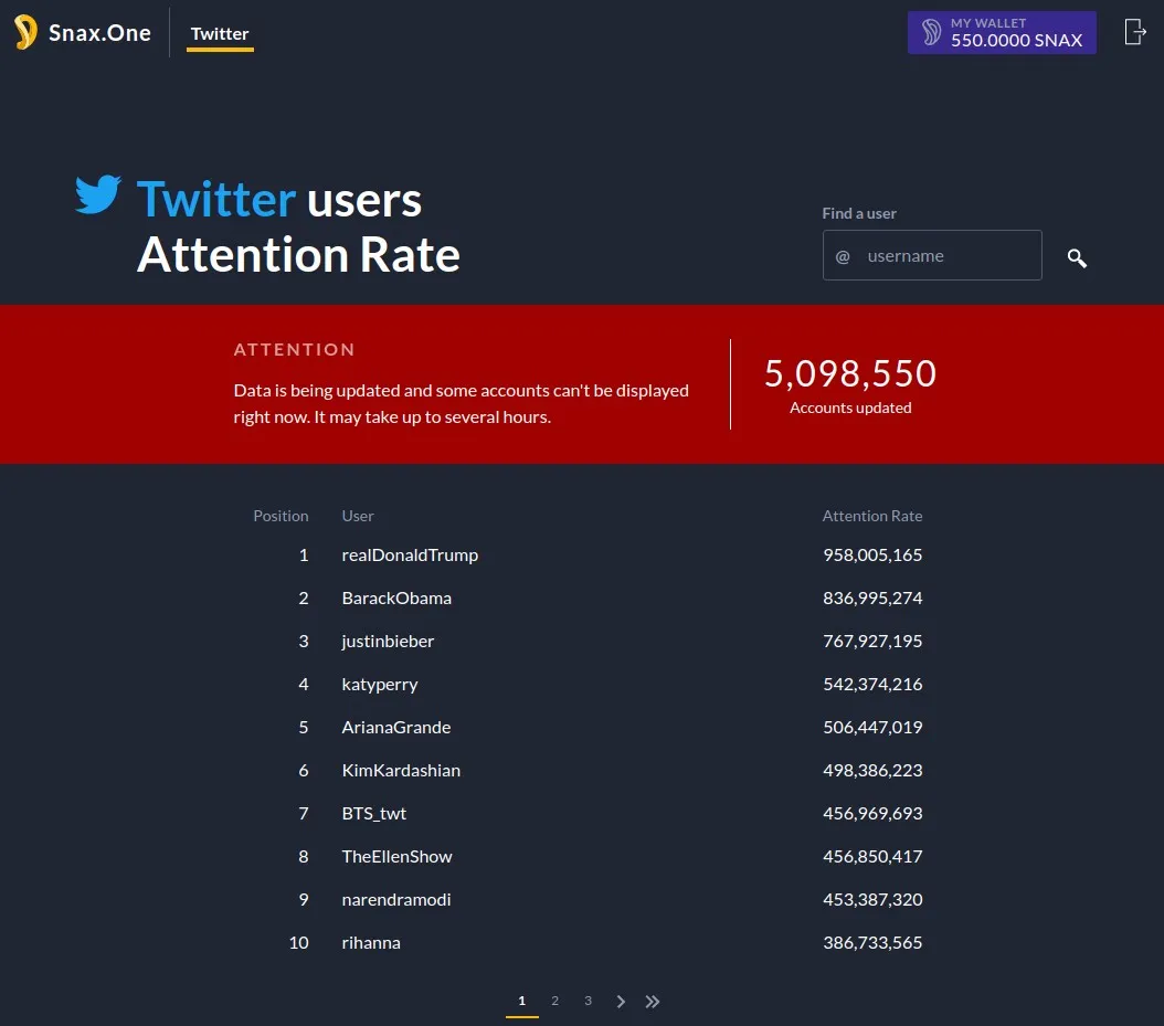 Twitter users authentication rate-2019-05-16_134105.jpg