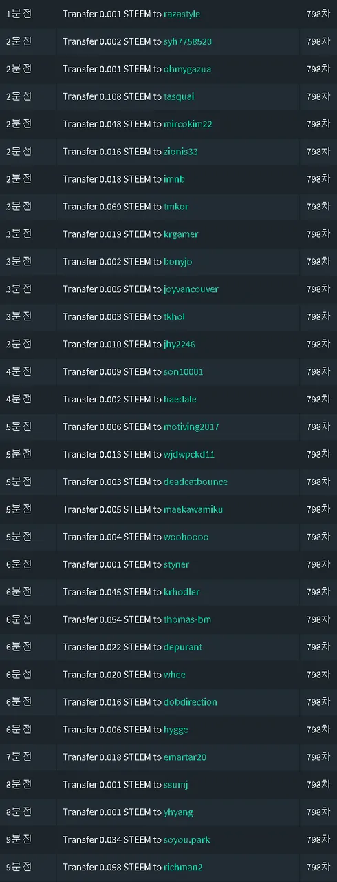 798차기여도송금.png