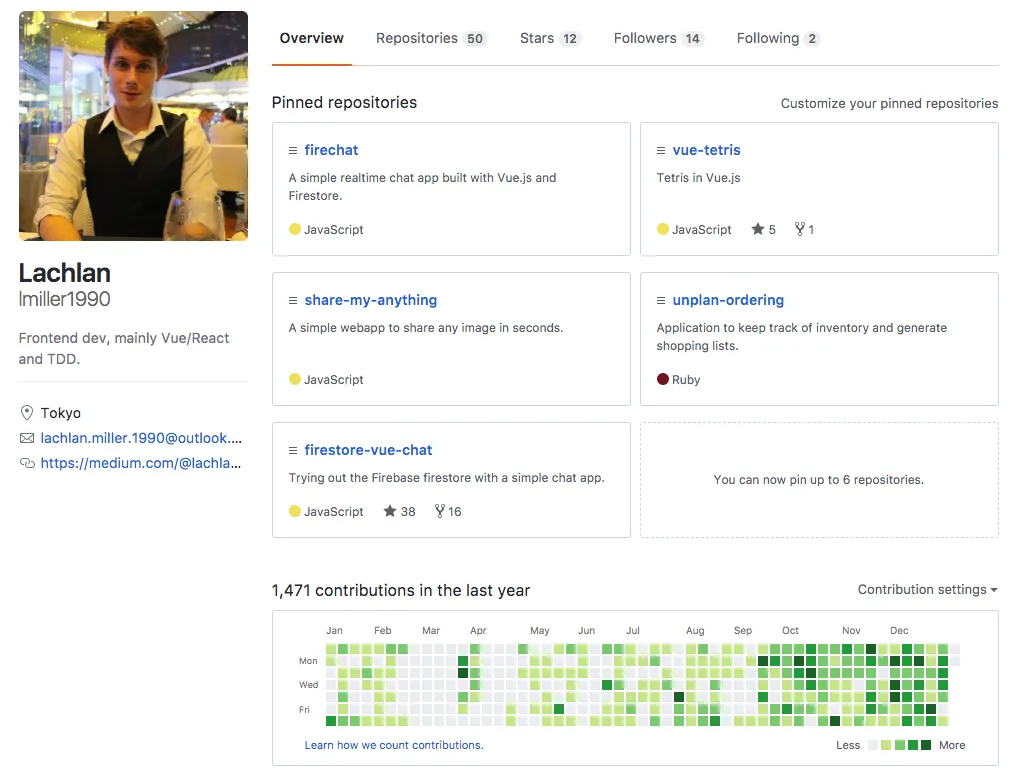 github
