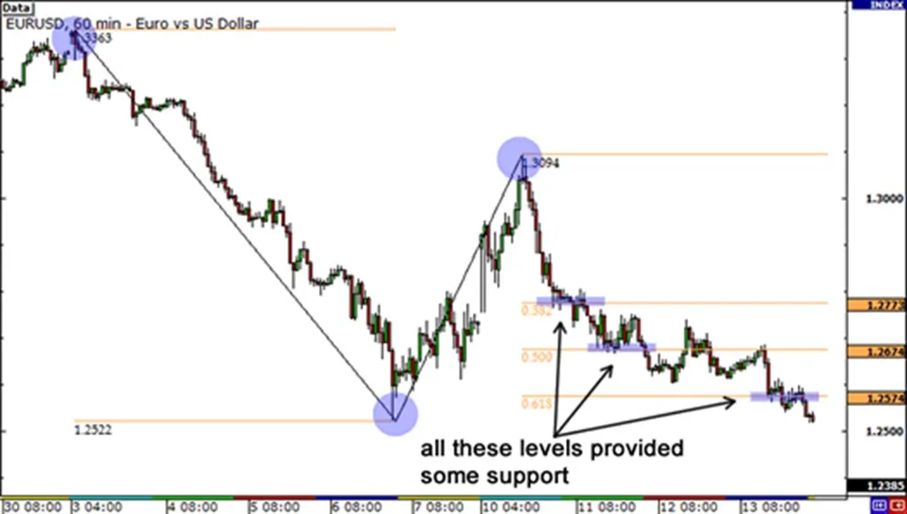 grade3-fibonacci-extension-downtrend-end extension_1024x581.jpg