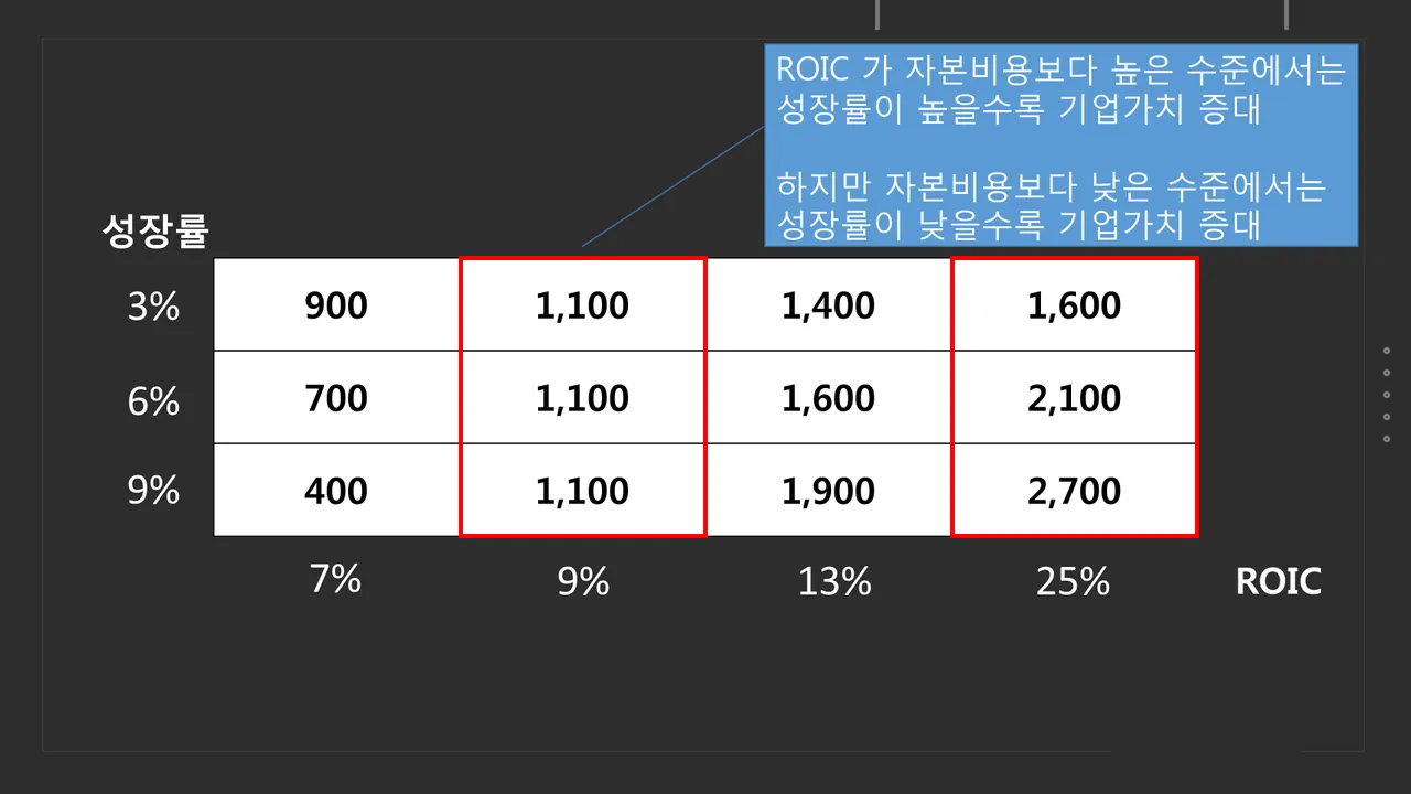 기업가치 평가 2.png