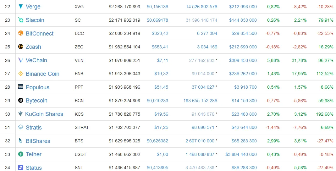 Screenshot-2018-1-11 All Cryptocurrencies CoinMarketCap.png