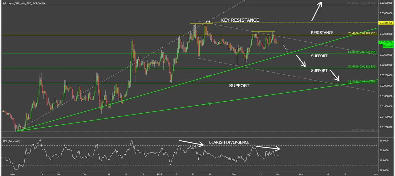 monero vs bitcoin xmrbtc technical analysis chart.png