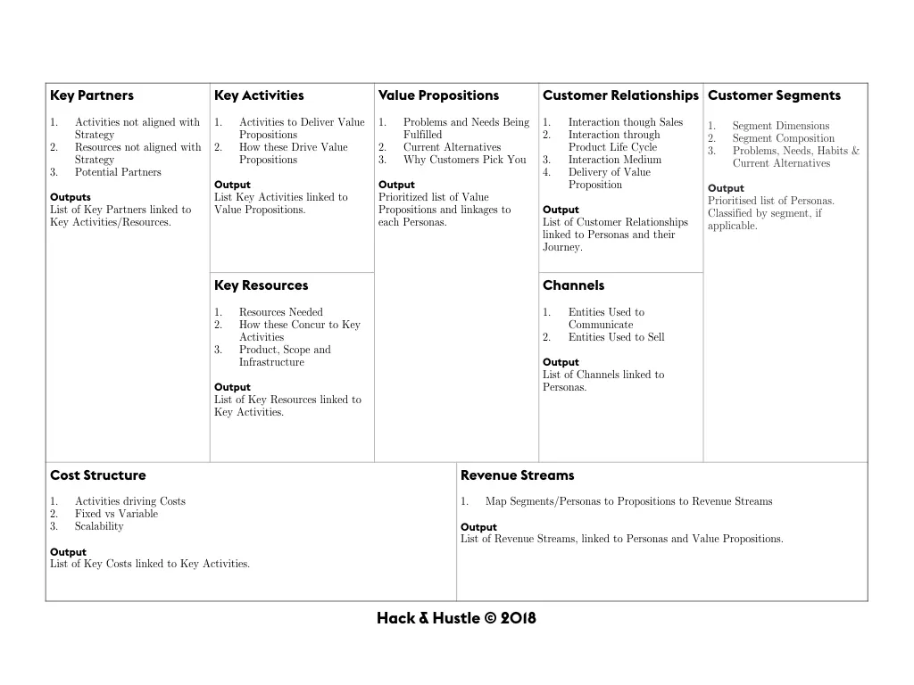 Business Model Canvas Explained Business Model Untamed Potential Hack Hustle Innovation Entrepreneurship David Cruz e Silva.jpeg