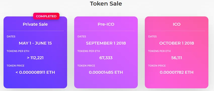Vidy Tokensale.png