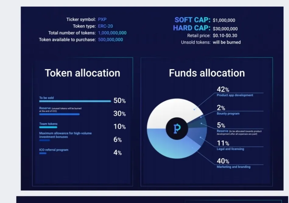paypoint token.jpg