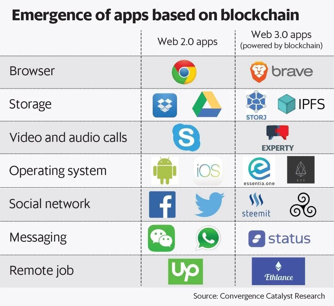 web3-blockchain.jpeg