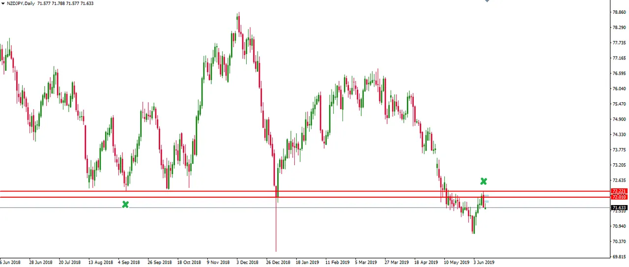 190611-nzdjpy-d1.png