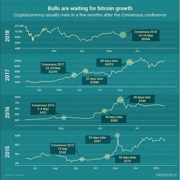 bull consensus.JPG