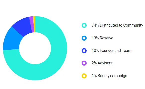 labelscoin-token.png