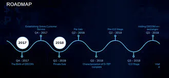 Decoin Roadmap.jpg