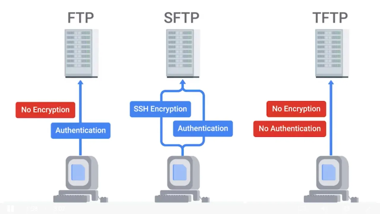 tftp ftp stp.jpg