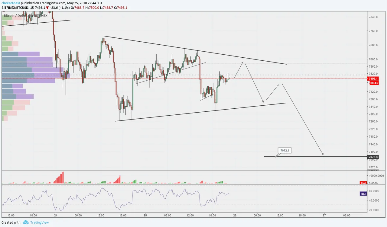 2018-05-25 BTC.png