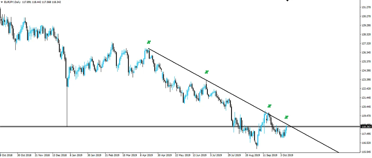 191010-eurjpy-d1.png