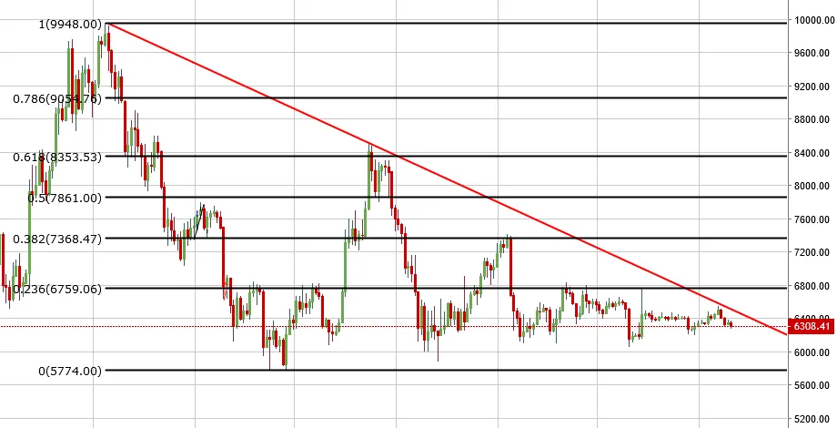 Mid Term BTC.PNG