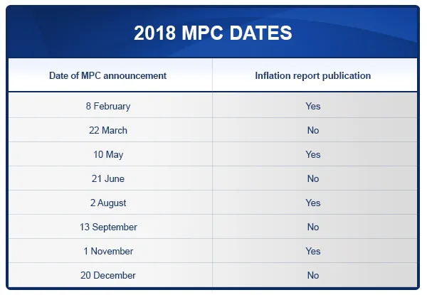 2018-MPC-DATES-1